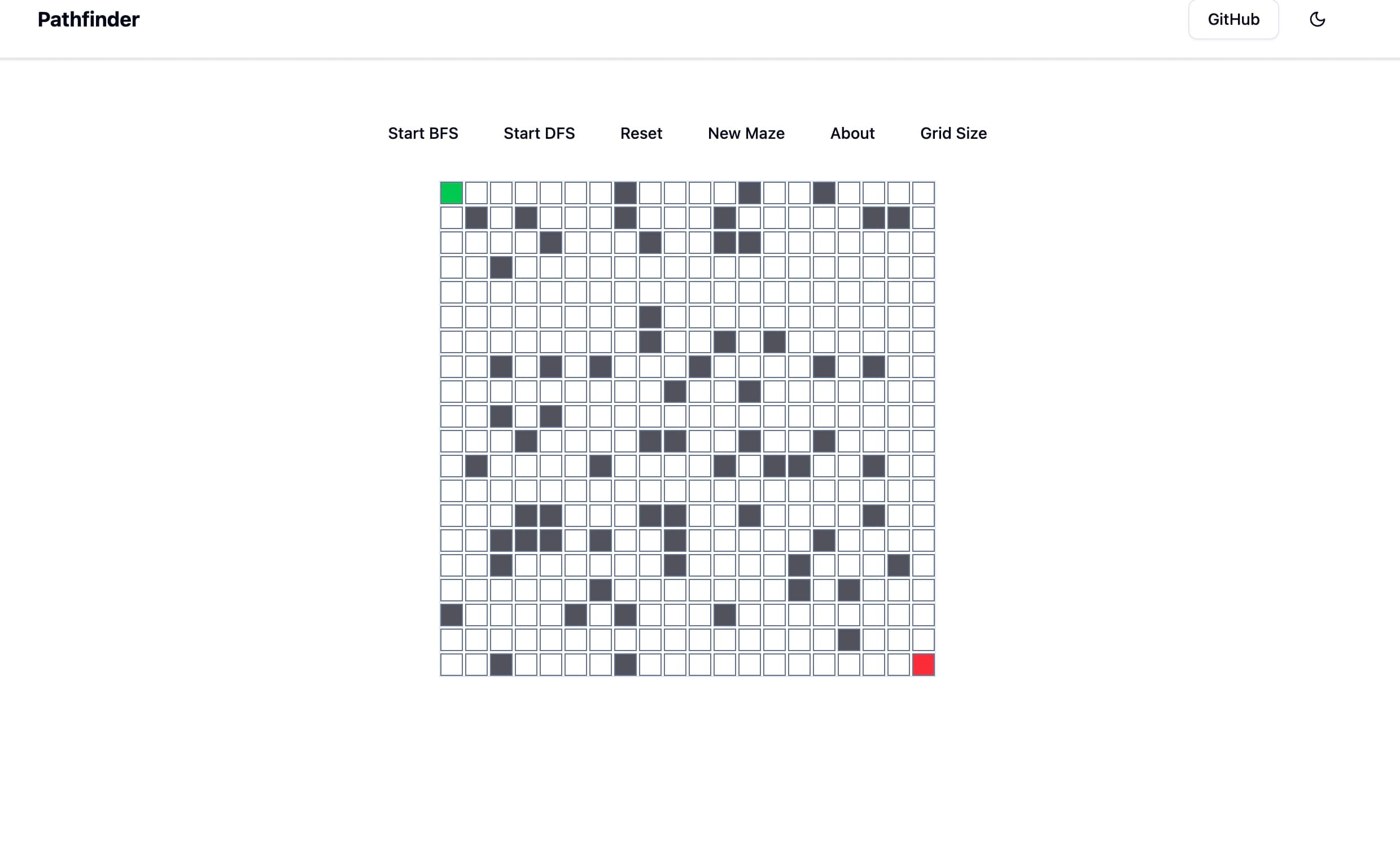 Pathfinder Visualizer